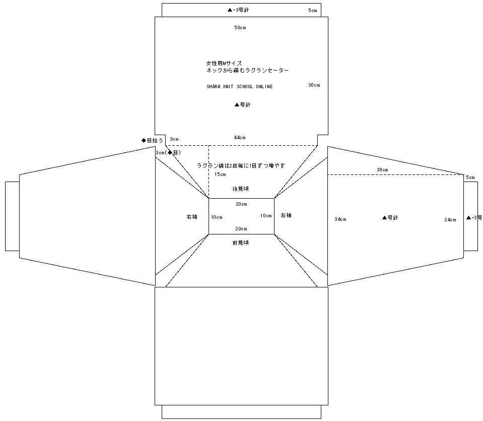 ネックから編むラグランセーターの割り出し計算方法