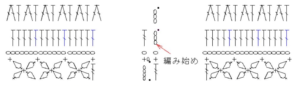 [動画][かぎ針4/0号]七宝編み★ネックから編むラグランセーターの作り方