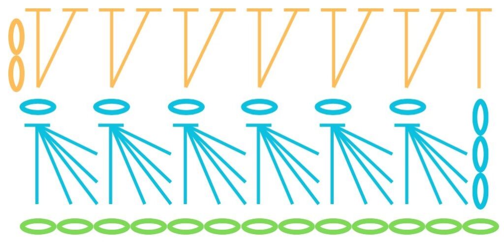 [動画][かぎ針6/0号]DAISO＊リサイクルコットン★スレッドコードから編む＊ストラップの作り方