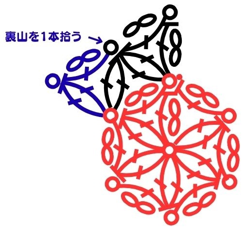 [編み図]神聖幾何学を編む＊かぎ針編みのフラワー オブ ライフ