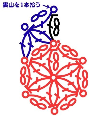 [編み図]神聖幾何学を編む＊かぎ針編みのフラワー オブ ライフ