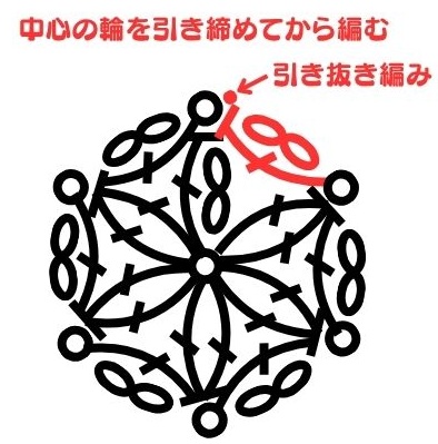 [編み図]神聖幾何学を編む＊かぎ針編みのフラワー オブ ライフ
