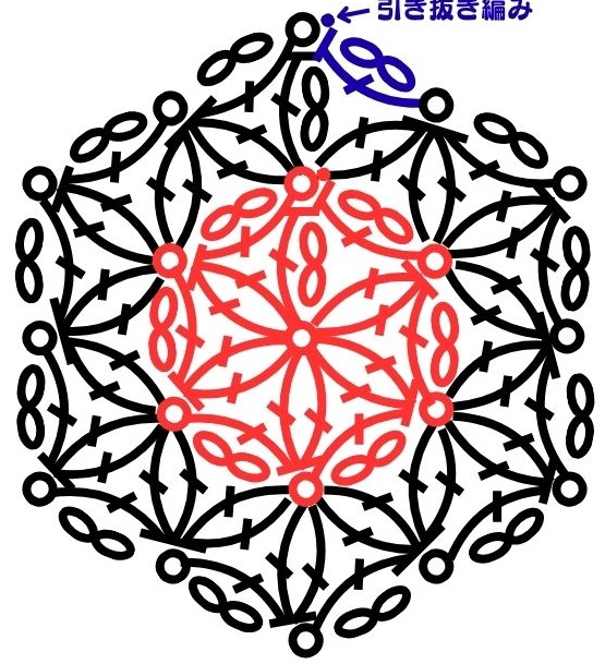 [編み図]神聖幾何学を編む＊かぎ針編みのフラワー オブ ライフ